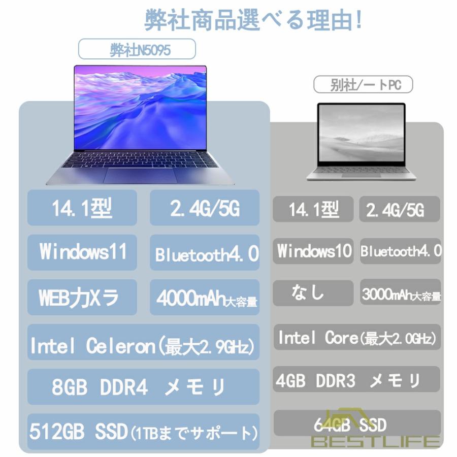 ノートパソコン office付き 第11世代CPU フルHD液晶 Intel Celeron 高性能メモリ 8GB SSD 1024GB 初心者向け 初期設定済  大容量バッテリー 三年保証｜hantostore｜03