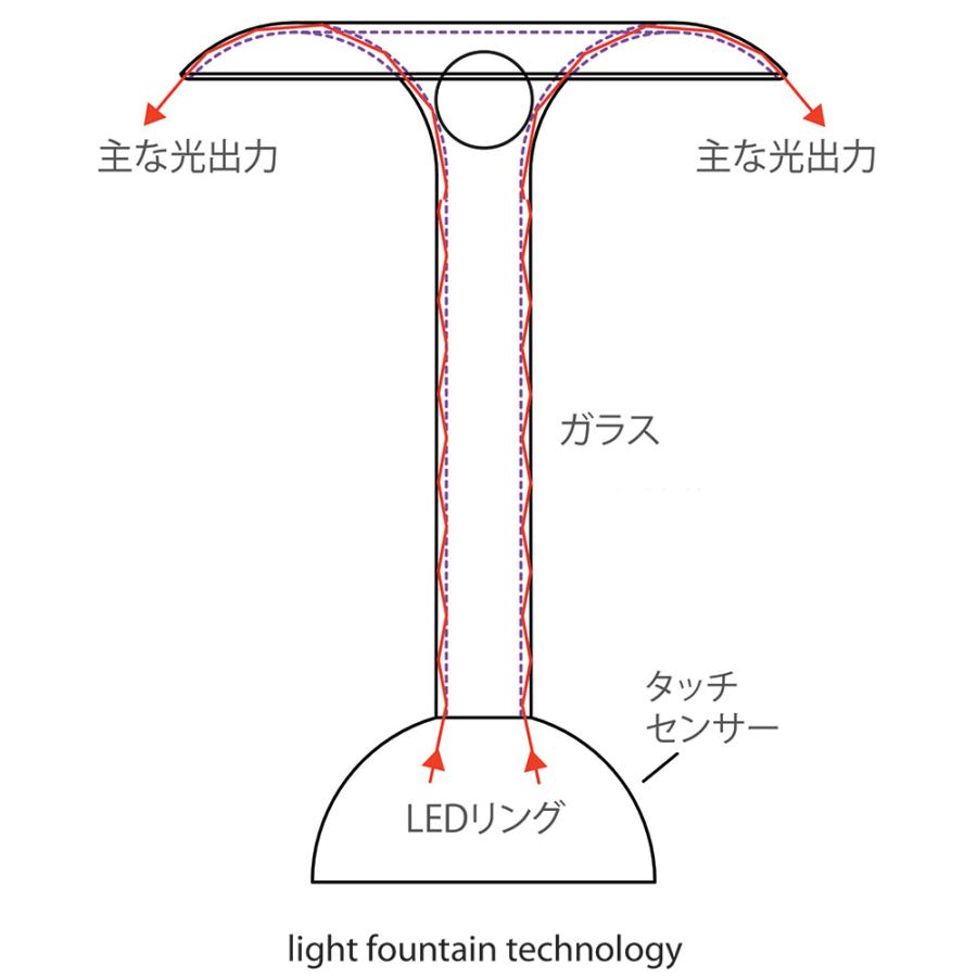 Glowide Fontana スタンドライトの画像