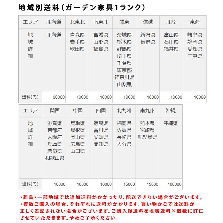 ガーデンファニチャーセット アウトドア グランピング アップルビー ジャカルタ ダイニングテーブル 5点セット 大型宅配便 hnw1｜hanwa-ex｜02