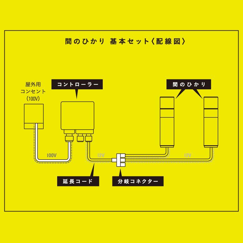 ガーデンライト 間のひかりセット メーカー直送 代金引換 同梱不可 Lgl Lh04p ガーデンライト 屋外用照明 ローボルトライト ひかりノベーション Depos 通販 Yahoo ショッピング