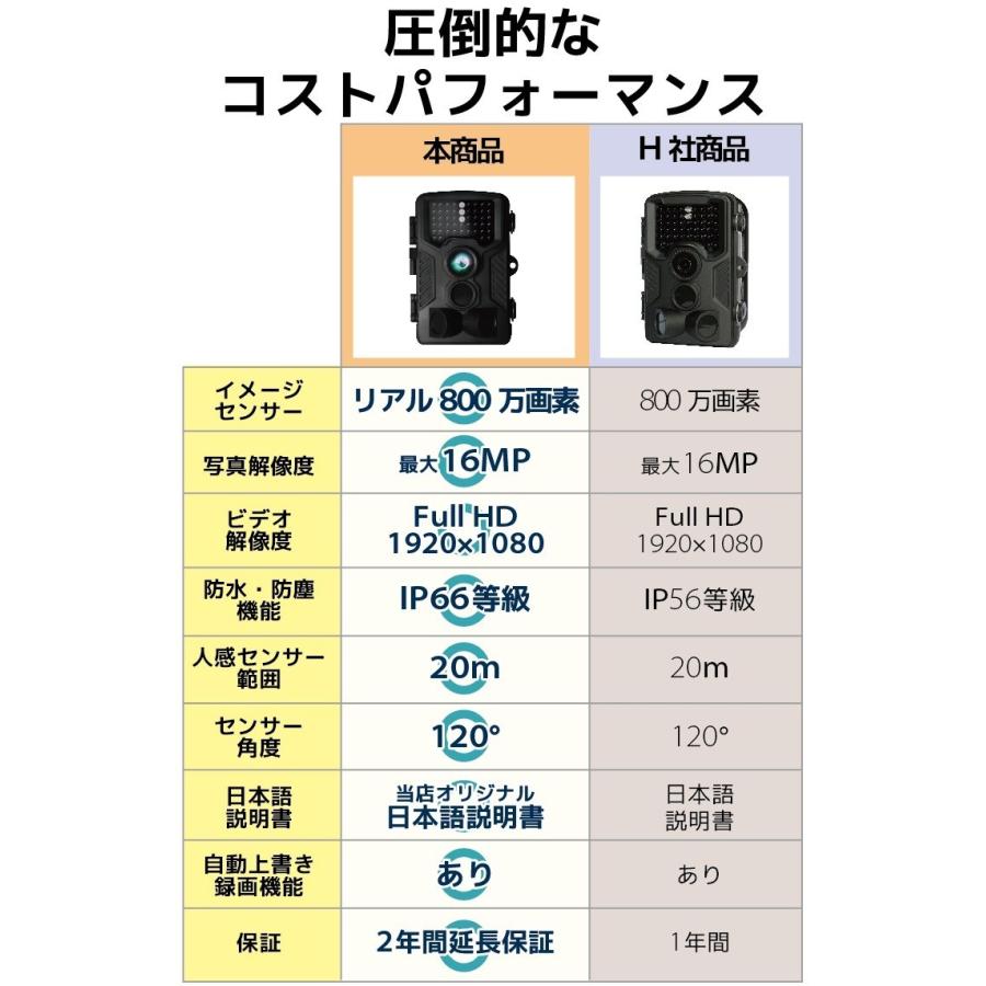 防犯カメラ セット 屋外 家庭用 監視カメラ トレイルカメラ 野外 防犯カメラ セット 屋外 家庭用 監視カメラ トレイルカメラ 野外