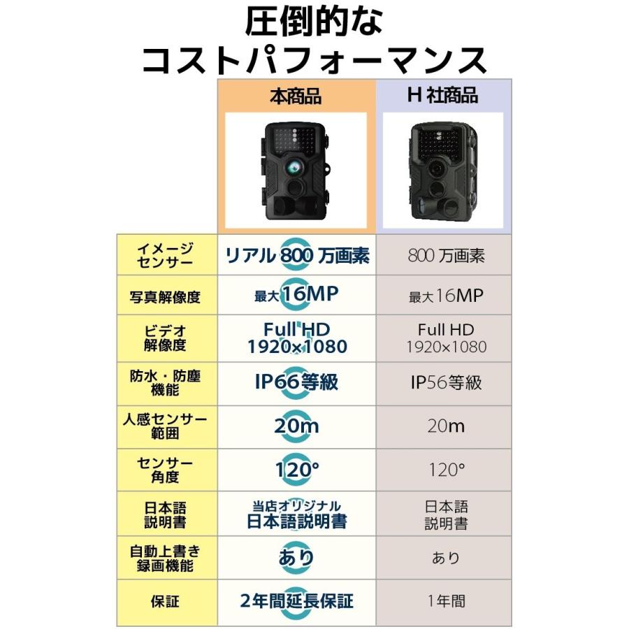 防犯カメラ セット 屋外 家庭用 監視カメラ トレイルカメラ 野外 電池式 人体感知 動体検知 録画 32GB microSD 送料無料｜hanwha｜04