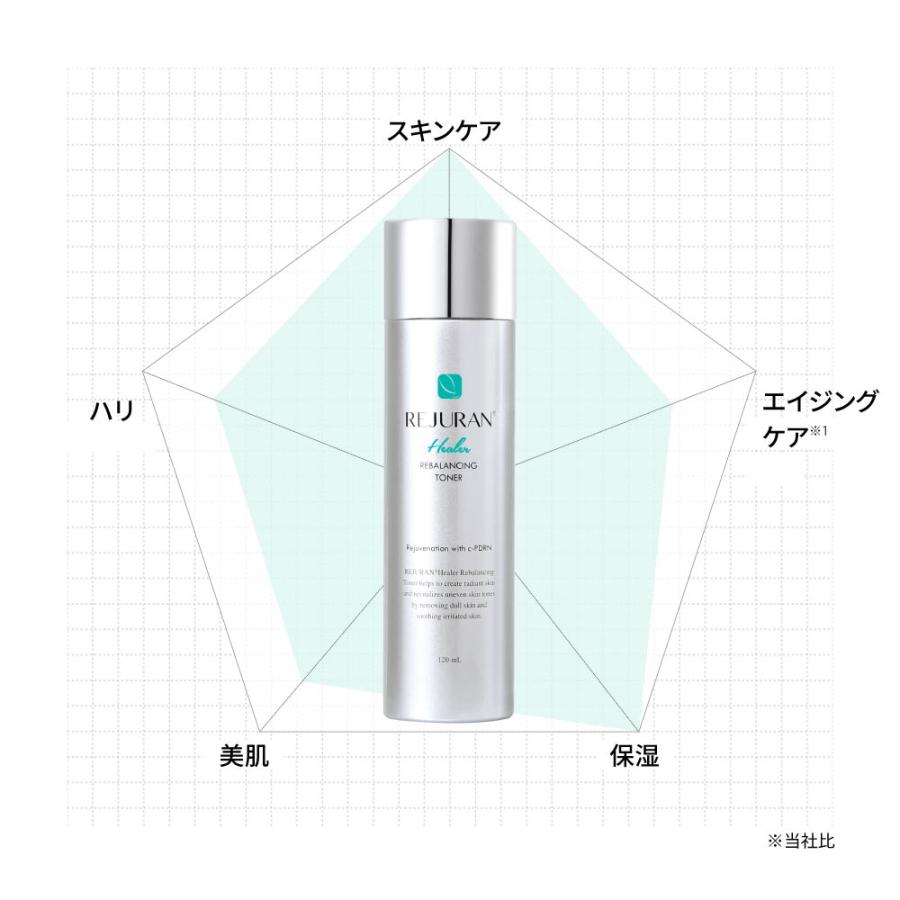 REJURAN リジュラン リバランシング トナー 120ml 韓国コスメ