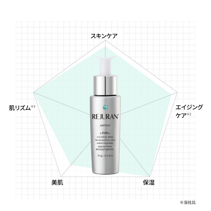 REJURAN リジュラン ヒーラー ターンオーバーアンプル 10ml 韓国 REJURAN リジュラン ヒーラー ターンオーバーアンプル 10ml 韓国