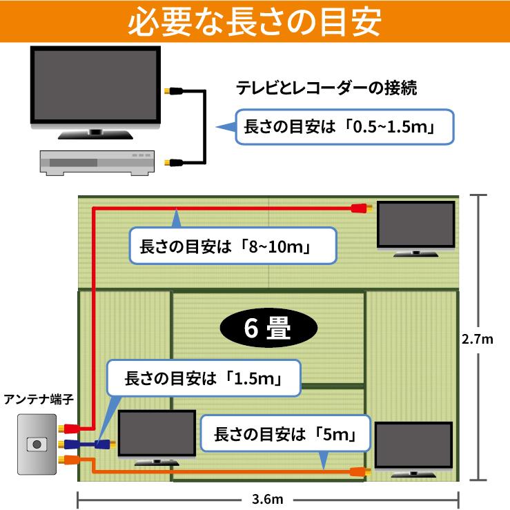 アンテナケーブル 同軸ケーブル 0.5m 4k対応 8K対応 テレビ 配線 BS CS 地デジ 衛星放送 アンテナ ケーブル コード TV 50cm 種類 延長 接続 送料無料｜hanwha｜07