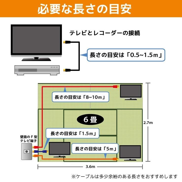 アンテナケーブル 同軸ケーブル 10m 4k対応 8K対応 テレビ 配線 BS CS 地デジ 衛星放送 アンテナ ケーブル コード TV 10.0m 1000cm 種類 延長 接続 送料無料｜hanwha｜06