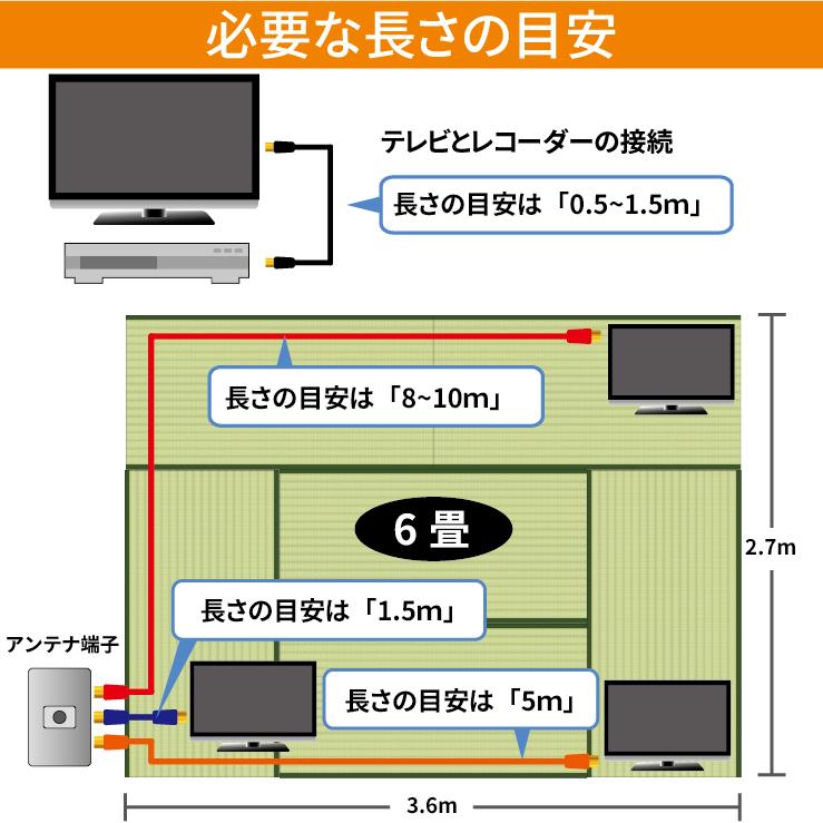 アンテナケーブル 同軸ケーブル 1m 4k対応 8K対応 テレビ 配線 BS CS 地デジ 衛星放送 アンテナ ケーブル コード TV 1.0m 100cm 種類 延長 接続 送料無料 | ハンファ | 06