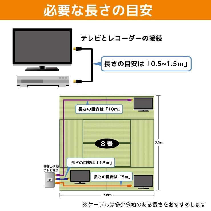 アンテナケーブル 同軸ケーブル 1.5m 4k対応 8K対応 テレビ 配線 BS CS 地デジ 衛星放送 アンテナ ケーブル コード TV 150cm 種類 延長 接続 送料無料｜hanwha｜07