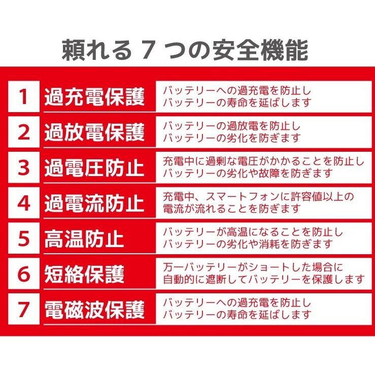 モバイルバッテリー 大容量 20000mAh iPhone スマートフォン スマホ 携帯 充電器 パワーバンク 軽量 小型 薄型 ケーブル内蔵 機内持込 テレワーク 在宅 送料無料 | ハンファ | 23