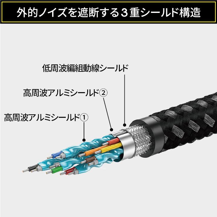 HDMIケーブル 1m Ver.2.0b 4K フルハイビジョン HDMI ケーブル 3D 対応 1.0m 100cm HDMI10 テレビ パソコン PC AV ハイスピード 種類 送料無料｜hanwha｜04