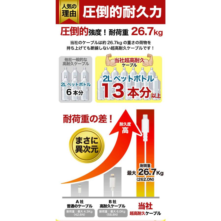 ライトニングケーブル iphone 充電ケーブル Lightning type-c アイフォン iPad アップル apple認証 MFi認証品 純正品質 充電器 14 送料無料 【PKT】 爆買 | ハンファ | 06