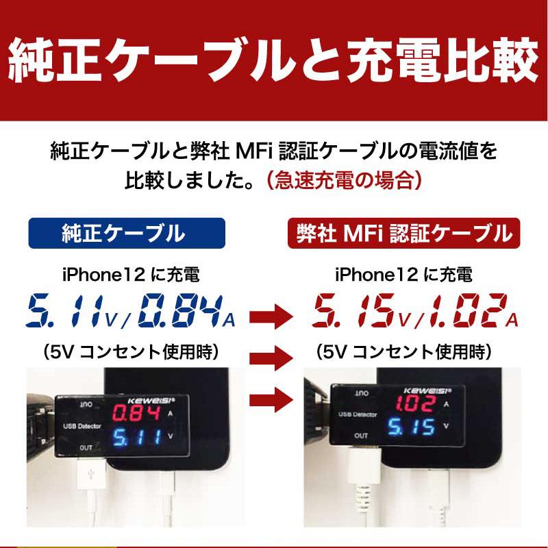 ハンファ ライトニングケーブル iphone 充電ケーブル Lightning ハンファ ライトニングケーブル iphone 充電ケーブル Lightning