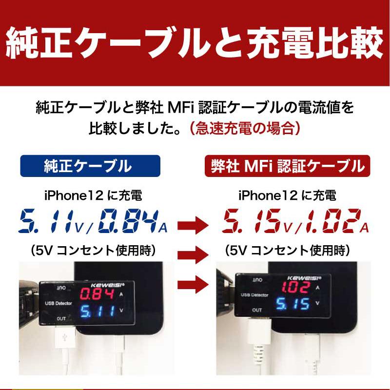 ライトニングケーブル iphone 充電ケーブル Lightning type-c アイフォン iPad アップル apple認証 MFi認証品 純正品質 充電器 14 送料無料 【PKT】｜hanwha｜10