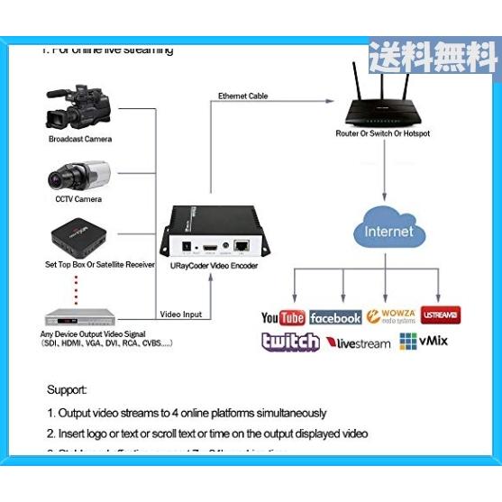 全国宅配無料 Uraycoder H 264 ライブhdmiビデオエンコーダー Rtsp Rtp Rtmp Http Udp Srt Onvif対応 Iptv ライブストリームブロー Wss 36bahcbmzcep ハニフラワー 通販 Yahoo ショッピング 最新人気 Dp3akb Jatengprov Go Id