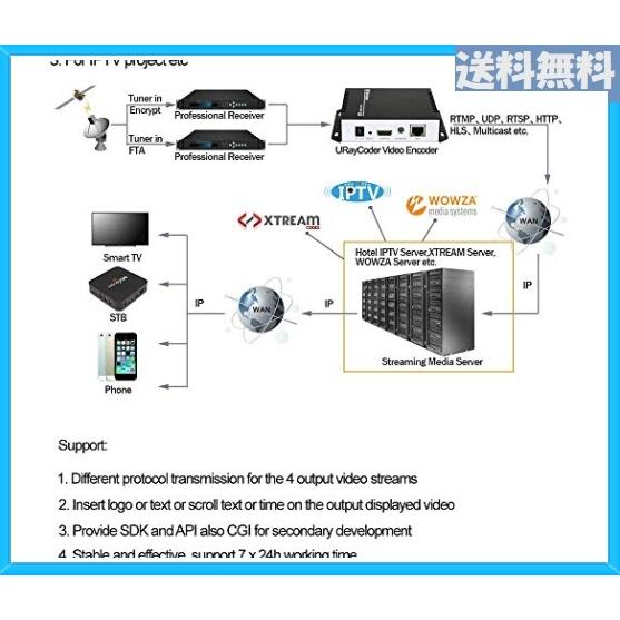 全国宅配無料 Uraycoder H 264 ライブhdmiビデオエンコーダー Rtsp Rtp Rtmp Http Udp Srt Onvif対応 Iptv ライブストリームブロー Wss 36bahcbmzcep ハニフラワー 通販 Yahoo ショッピング 最新人気 Dp3akb Jatengprov Go Id