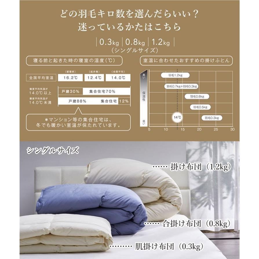 西川プレミアム [ポイント10倍] 羽毛掛けふとん ダブルロング（DL：190