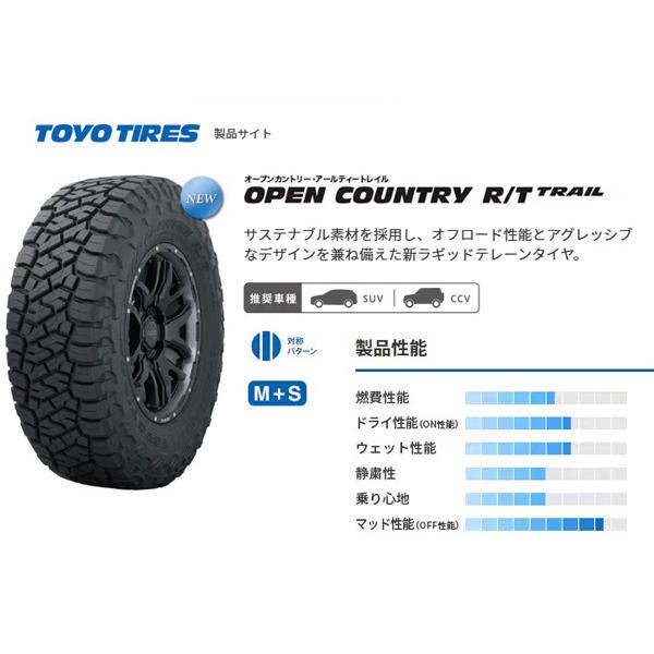 OPEN COUNTRY VORTEK OFFROAD VRT608 ランドクルーザー250