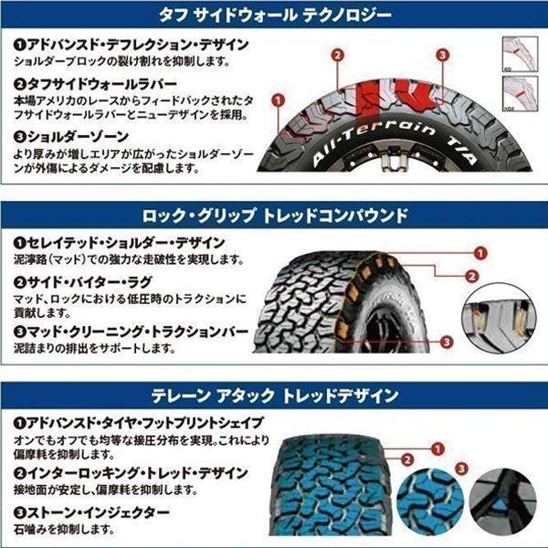 純正フェンダー対応 新品 17インチ タイヤホイールセット 17x9J pcd139.7 6穴 グッドリッチ 265/65R17 ハマーH3 FJクルーザー 70ランクル 80ランクル オフロード｜haouwheelsstore｜13