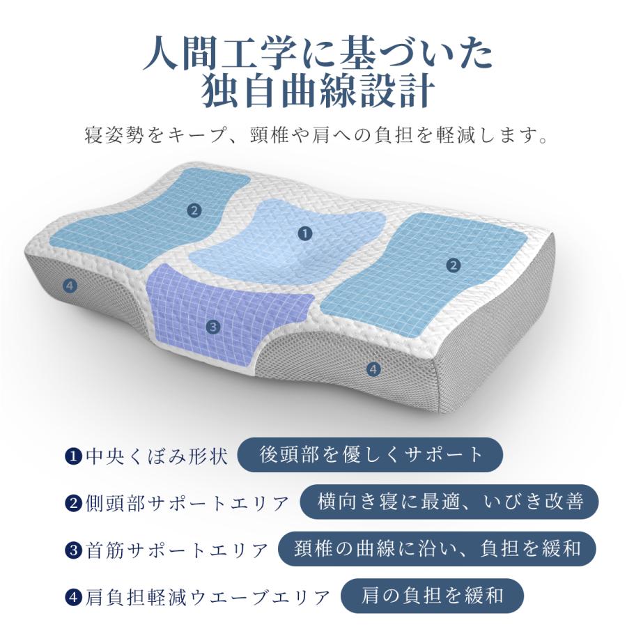 【首こり肩こり対策】頸椎サポート 低反発まくら／安眠・快眠枕 枕 まくら 肩こり 快眠枕 整体枕 ストレートネック 頸椎安定型 安眠