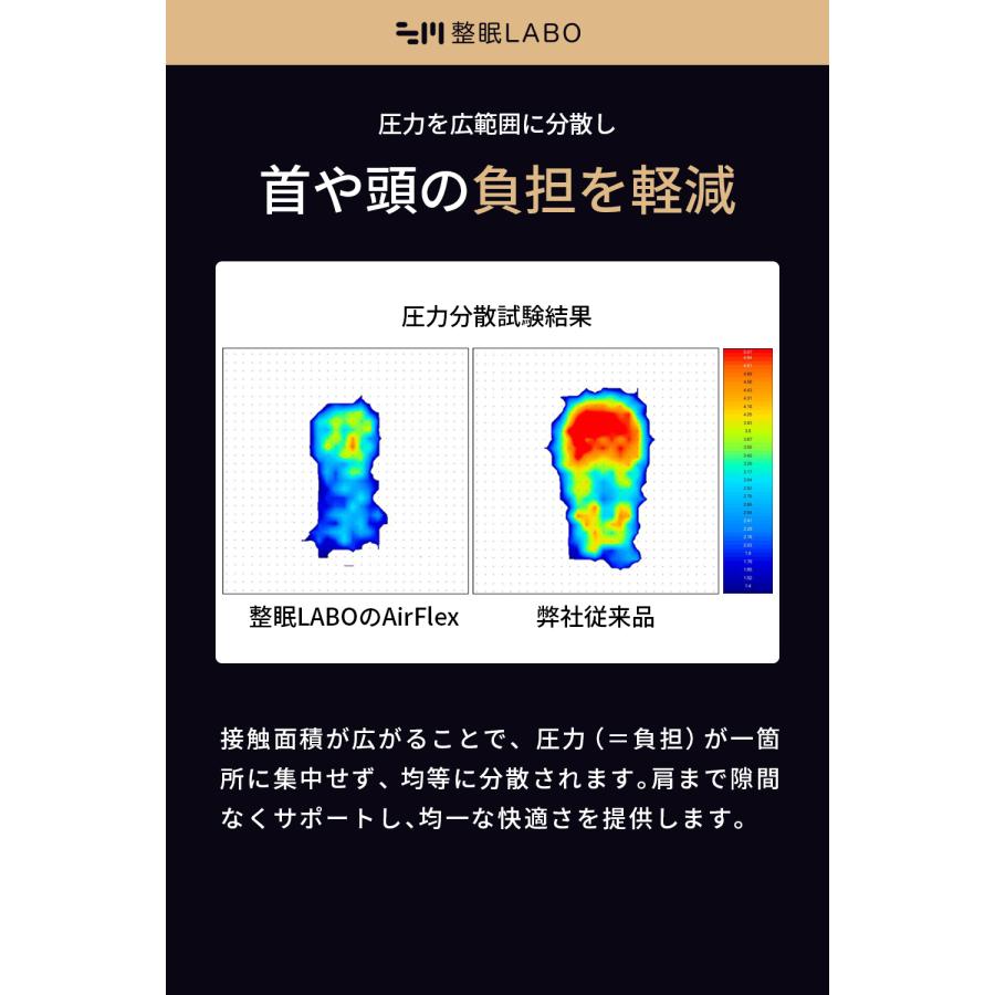 整眠ラボ エアフレックス 枕 枕 まくら 肩こり 快眠枕 整体枕 頸椎安定型 安眠 肩こり対策