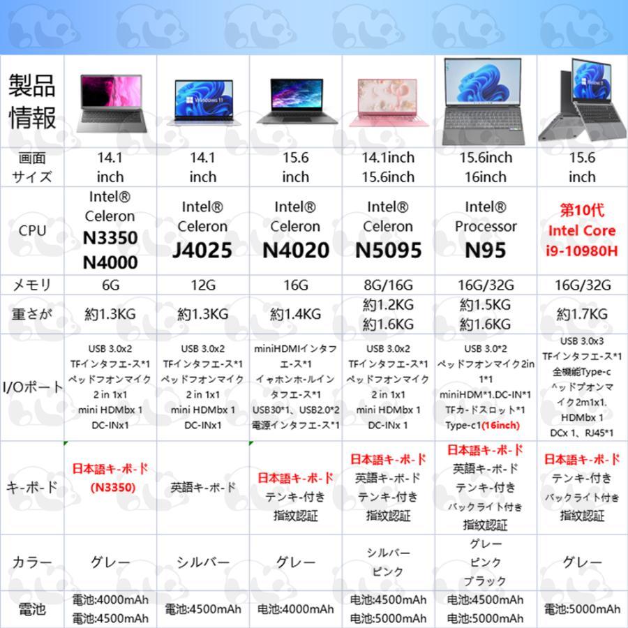 赤字覚悟!ノートパソコン パソコン Windows11 新品 Office搭載