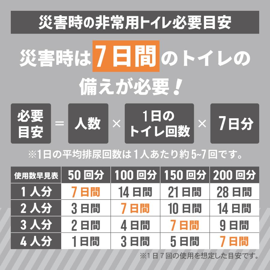 ハピラ 非常用トイレ 100回分 防災士監修 15年保存 凝固剤 排泄袋 携帯トイレ 非常用 災害用 防災グッズ BPR901 | ブランド登録なし | 05