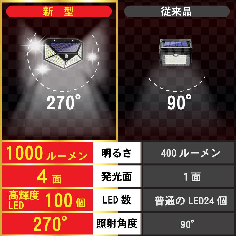 センサーライト 屋外 LED ソーラー 人感 明るい 防水 玄関灯 防犯 照明 高輝度 人感センサー |  | 06