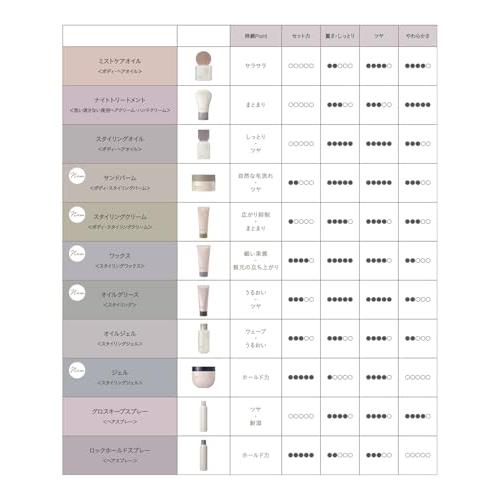 まとめ買い】6個 ロレッタエメ(LORETTA AIMER) ワックス 80g