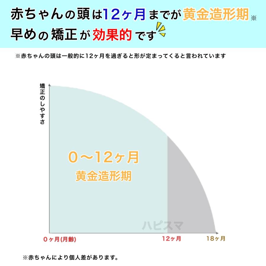 赤ちゃん　ベビーピロー　絶壁　矯正　防ぐ　枕　防止　頭 3D型　うさみみ 快眠 おひるね ずり落ち防止 ムレない 洗える |  | 01