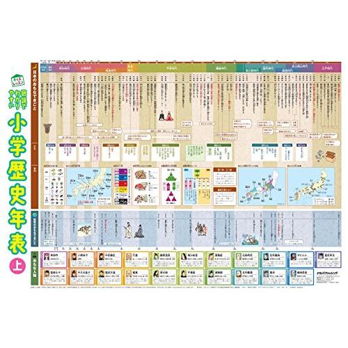 図説でわかりやすい 小学歴史年表 (キッズレッスン 学習ポスター) | 