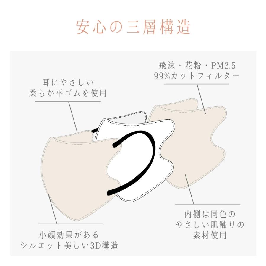 3Dマスク 20枚 裏側カラー熱風綿使用 肌にやさしい ファッションマスク 血色マスク 立体マスク 中学生 高校生 大学生 cocochiyoi｜happeast｜04