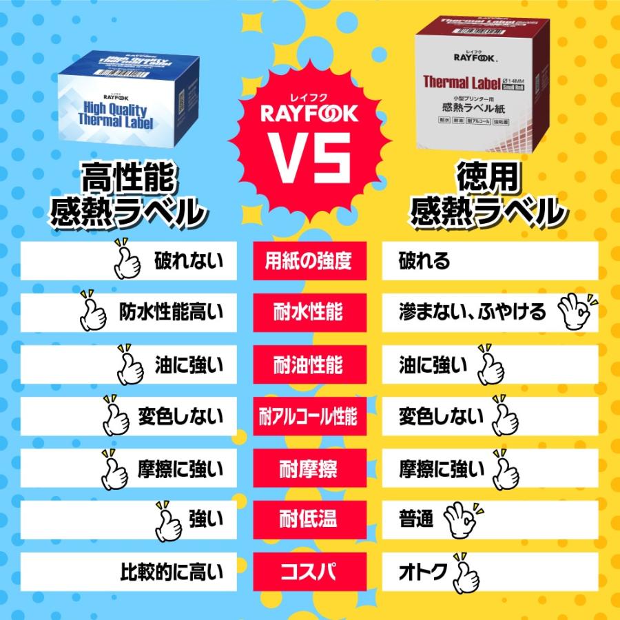 徳用 感熱ラベルシール 40×60mm 【130枚×8巻=1040枚】 感熱シール 食品表示ラベル BPAフリー phomemo 互換 用紙 makelife 互換 RAYFOOK｜happeast｜06