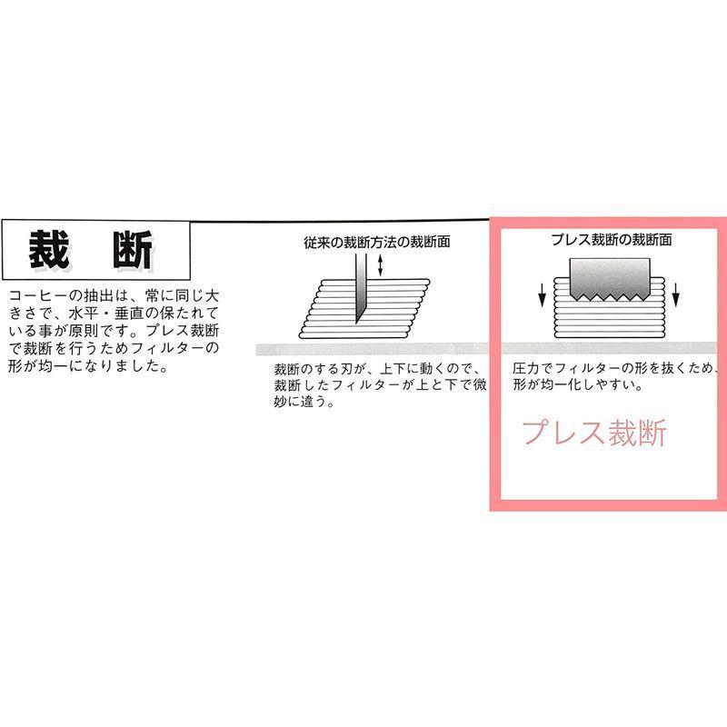 人気 丸太衣料 Maluta A 1型 立刃式裁断 3枚入 替えフィルター 丸太 Www Projectcorfu Com