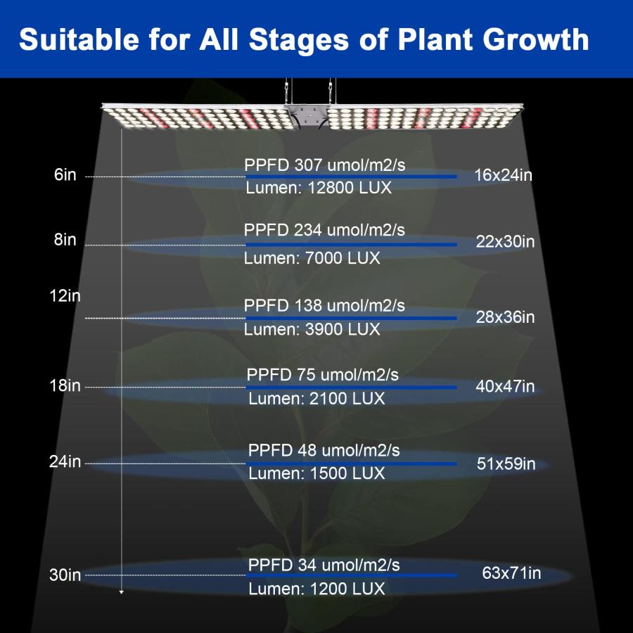 JCBritw 100W 植物育成ライト スタンド付き LED 白いフル JCBritw 100W 植物育成ライト スタンド付き LED 白いフル