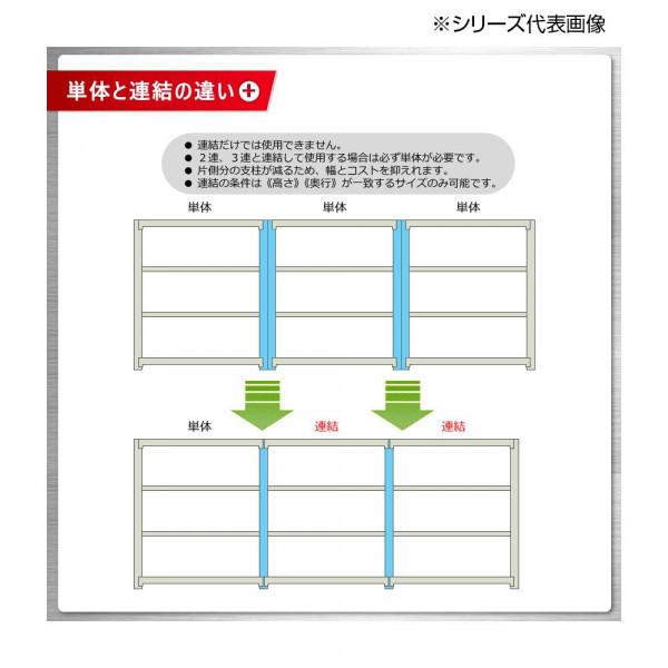 全て国内の正規代理店 中量ラック　耐荷重500kgタイプ　連結　間口1800×奥行450×高さ900mm　3段　ニューアイボリー