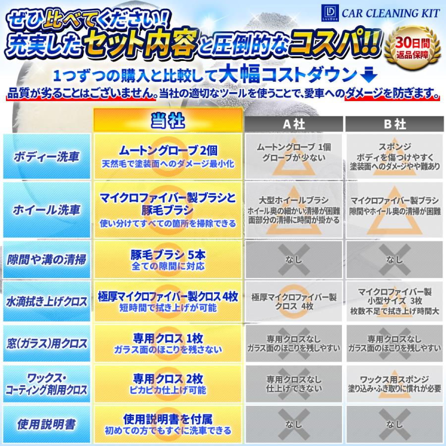 洗車セット 洗車用品 16点 洗車グッズ バケツ無し 拭き上げ用クロス 豚毛ブラシ ムートングローブ ワックスクロス ガラスクロス ホイールブラシ 使用説明書 :AN39:HAPPY カンパニー - 通販 - Yahoo!ショッピング 洗車セット 洗車用品 16点 洗車グッズ バケツ無し 拭き上げ用クロス 豚毛ブラシ ムートングローブ ワックスクロス ガラスクロス ホイールブラシ 使用説明書 :AN39:HAPPY カンパニー - 通販 - Yahoo!ショッピング