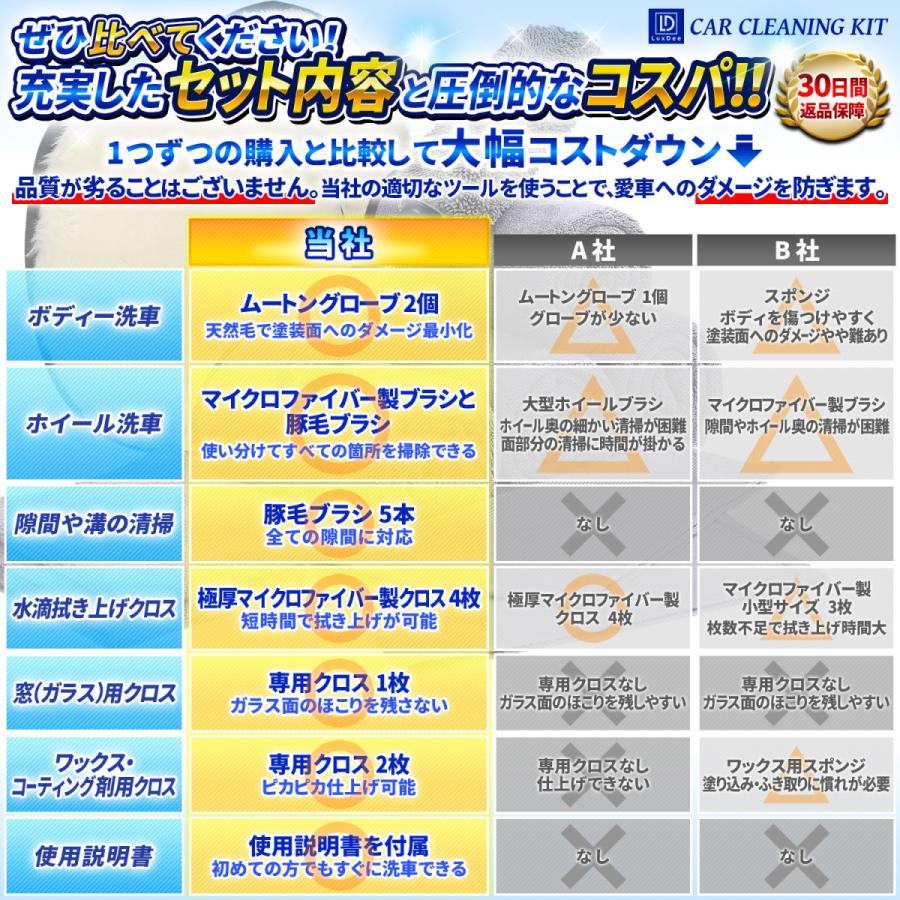 洗車セット 洗車用品 16点 洗車グッズ  バケツ無し 拭き上げ用クロス 豚毛ブラシ ムートングローブ ワックスクロス ガラスクロス ホイールブラシ 使用説明書｜happy-campany｜11