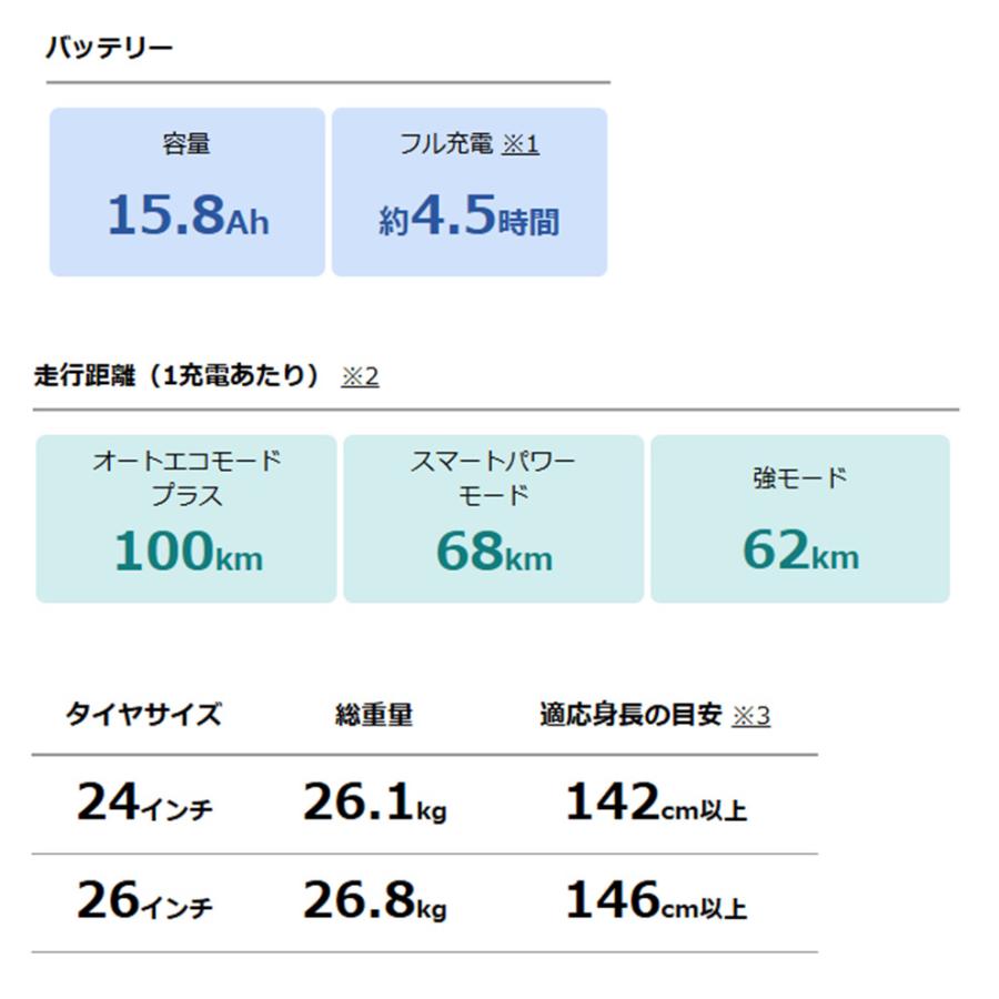 ヤマハ発動機 電動自転車 ヤマハ PAS With(パスウィズ)PA24W ヤマハ発動機 電動自転車 ヤマハ PAS With(パスウィズ)PA24W