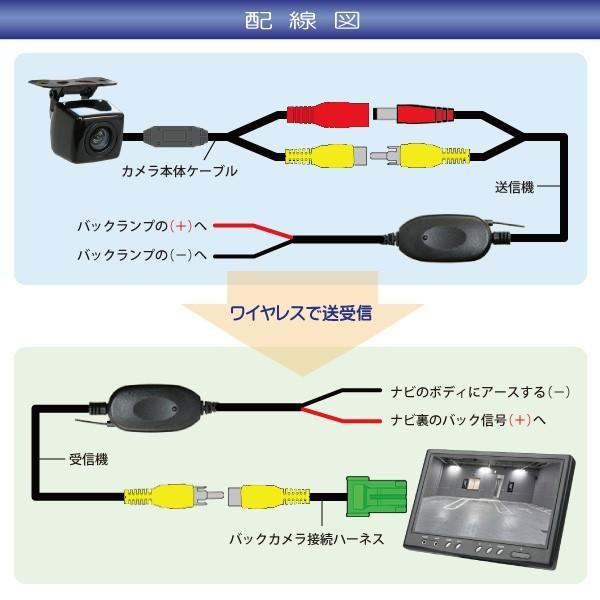 WBK2-2 AVIC-ZH0099WH AVIC-ZH09 カロッツェリア サイバーナビ RD-C100対応 高画質バックカメラ+ワイヤレストランスミッター+接続ケーブルセット｜happy-dahlialife｜03