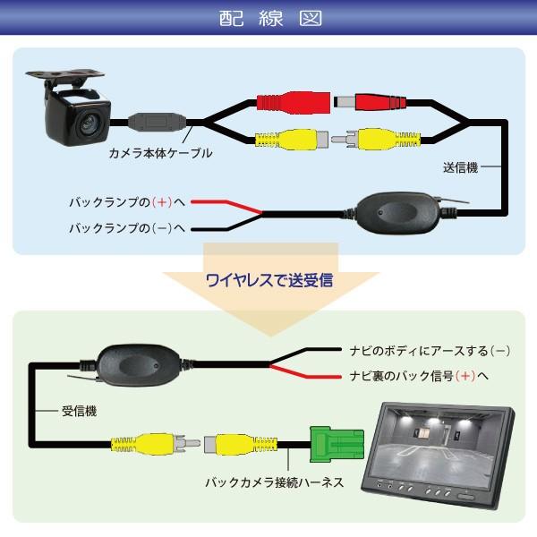 WBK2-1 ホンダ トヨタ車対応 高画質バックカメラ+ワイヤレス