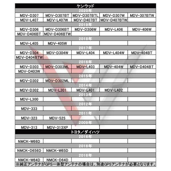 KENWOOD 地デジ L型フィルムアンテナ4枚＆HF201Sアンテナコード4本の