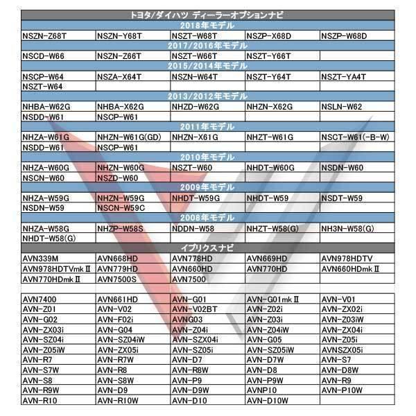 トヨタ ダイハツ ナビ 載せ替え交換 2015 2014年 NSCP-W64 NSZA