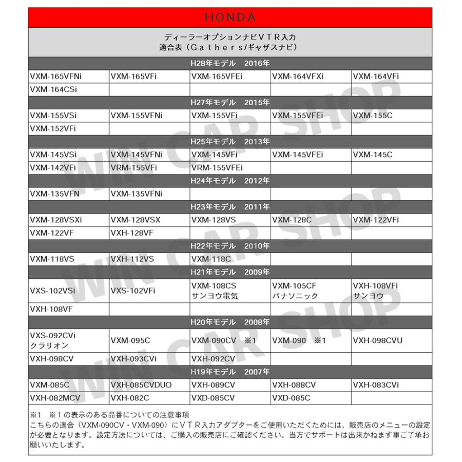 Honda 外部入力用 Vtrアダプター8p ホンダ純正ナビ ギャザス メス端子変換プラグセット Vxm 165vfni Vxm 165vfi Vxm 165vfei Wv5 Wv5 A Win Car Shop 通販 Yahoo ショッピング