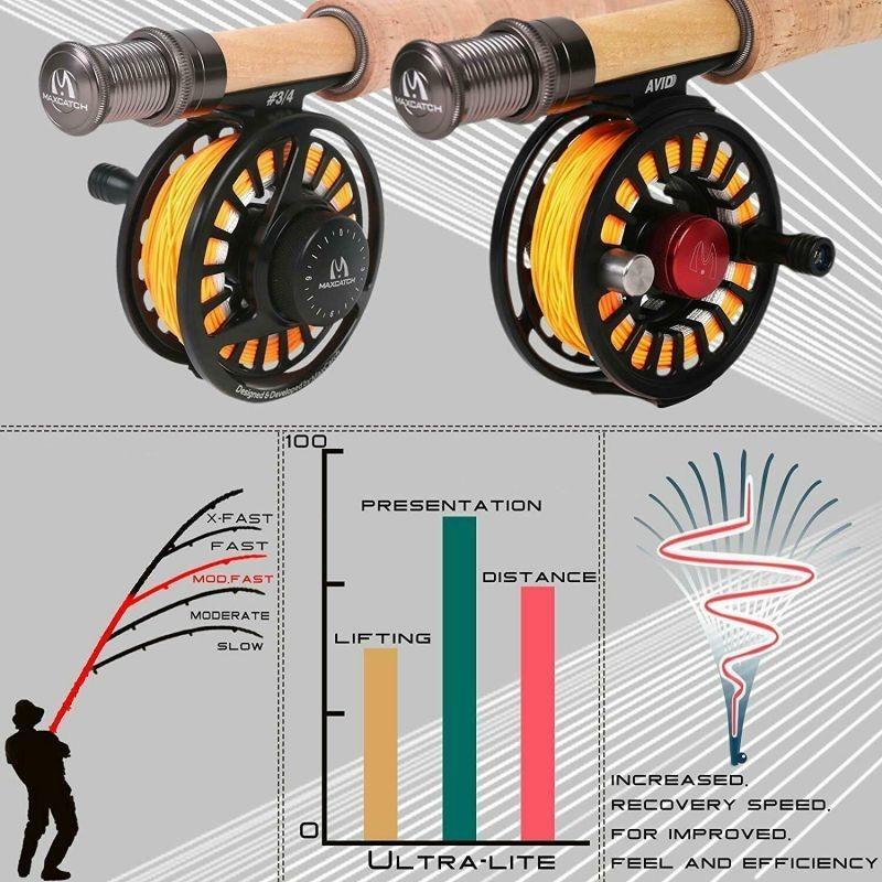 フライロッド フライフィッシング 7.6' 3WT 4PC 渓流 源流 川 入門
