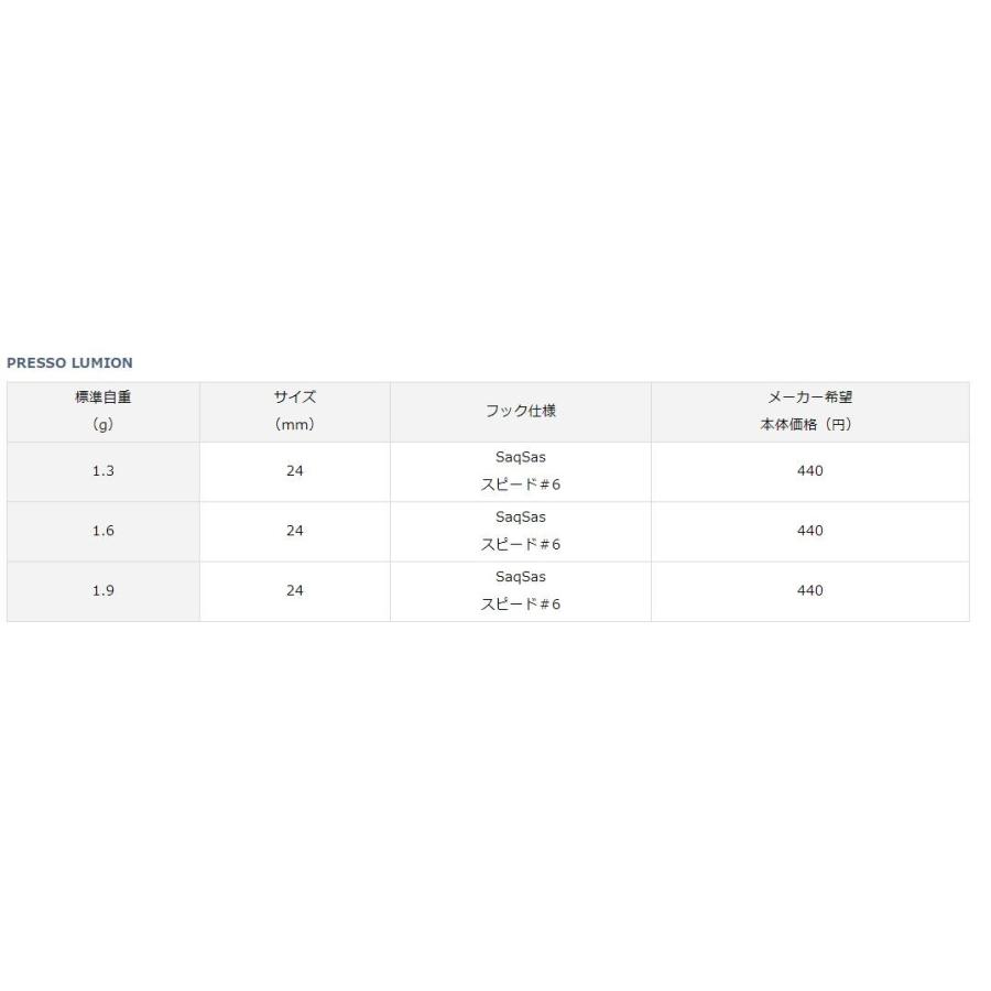 ダイワ プレッソルミオン スプーン 管理釣り エリアトラウト フィッシング バーブレス 1 3g 1 6g 1 9g C01 Happy Day 通販 Yahoo ショッピング