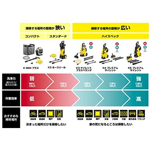 （ネット限定）ケルヒャー(KARCHER)　高圧洗浄機　K　プラス　1.600-071.　MINI