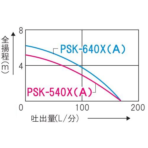 工進(KOSHIN)　汚物用　水中ポンプ　PSK-640XA　60Hz　ポンスター