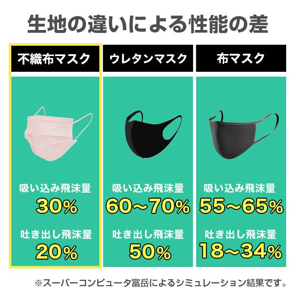 冷感マスク 30枚 マスク 不織布 カラー 夏用 冷感 冷たい 涼しい カラーマスク 血色マスク 夏 クールマスク Coolマスク 大きめ 全6色 不織布マスク Bt0009 Happy Joint 通販 Yahoo ショッピング