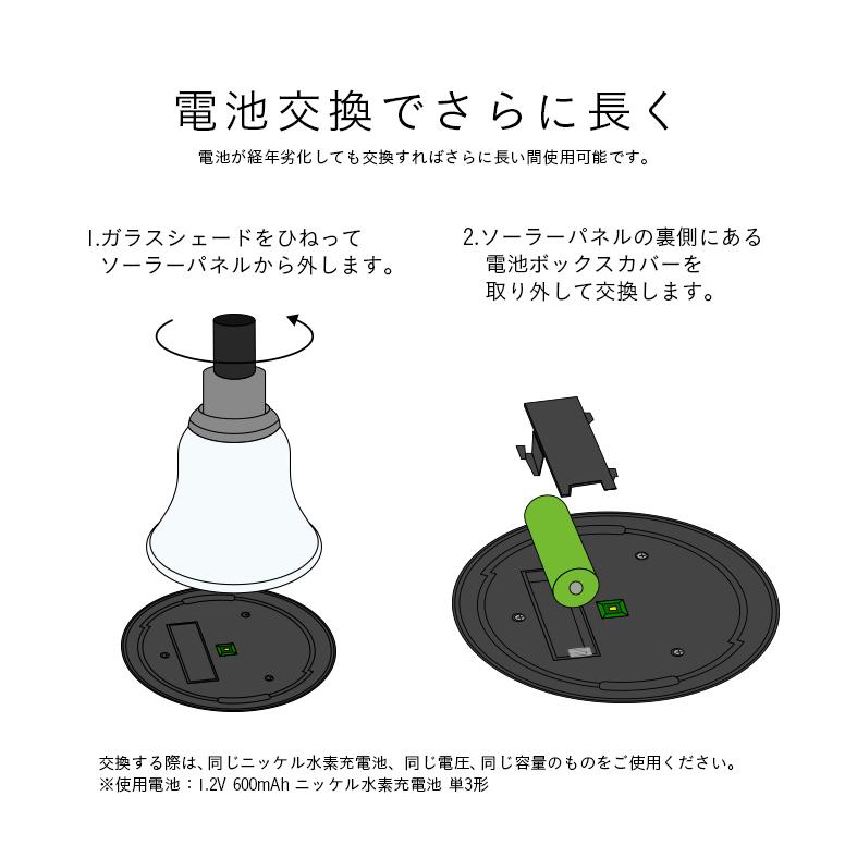 GRINDLODGE SUMMER PARTY 2025 限定38灯　2個セット GRINDLODGE SUMMER PARTY 2025 限定38灯 2個セット 完売品 限定