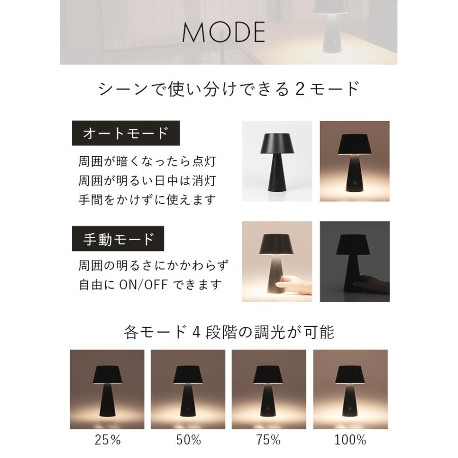 インテリアランプ Amazon.co.jp: ☆電球色☆車検対応 ランドクルーザー 後期 ZX